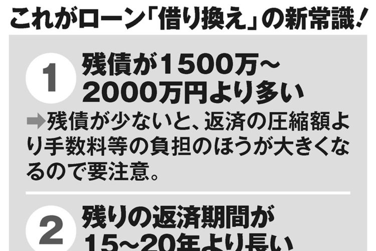 ローン「借り換え」3つの新常識