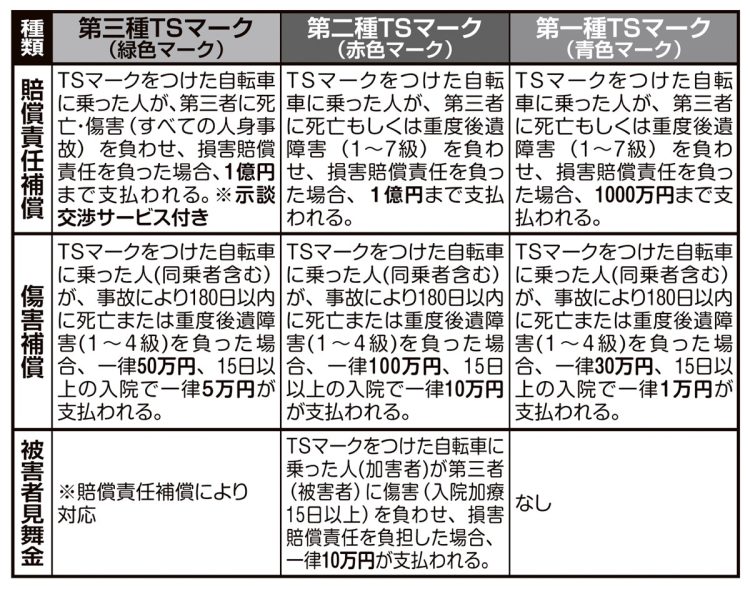 TSマーク、どれを選ぶ？