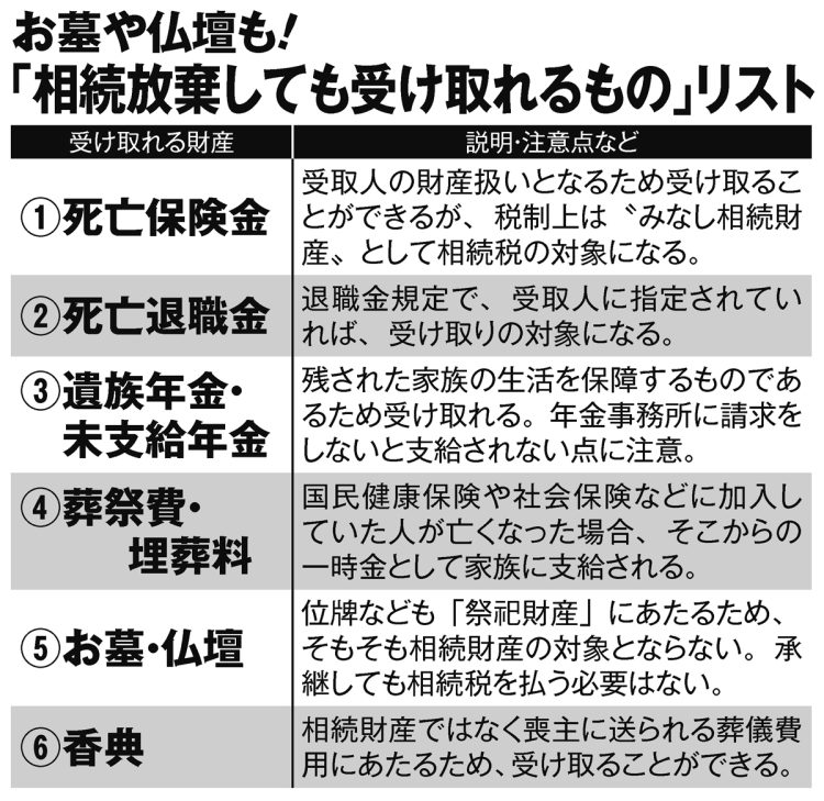 お墓や仏壇も！「相続放棄しても受け取れるもの」リスト