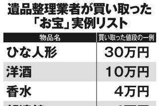 遺品整理業者が買い取った「お宝」実例リスト