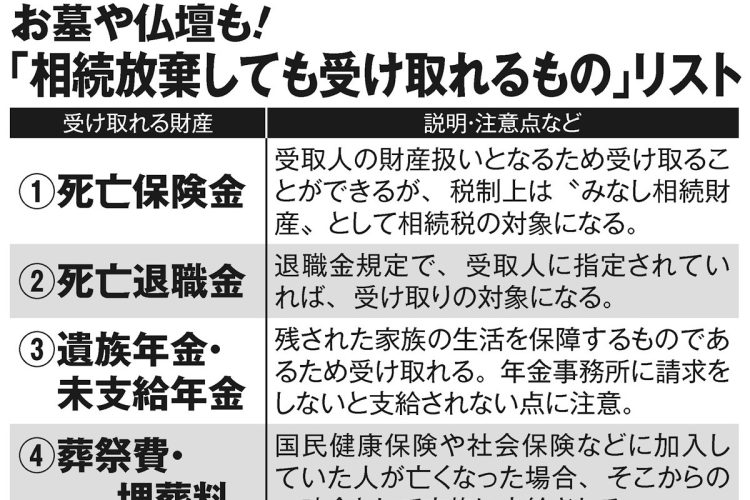 お墓や仏壇も！「相続放棄しても受け取れるもの」リスト