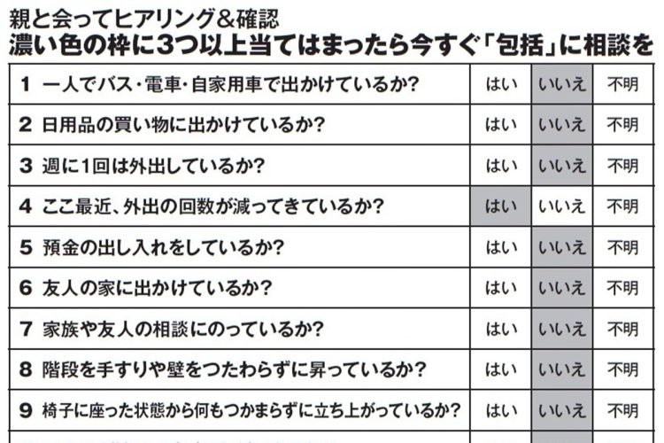 濃い色の枠に3つ以上当てはまったら今すぐ「地域包括支援センター」に相談を