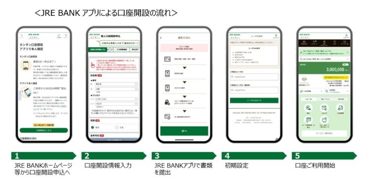JRE BANKアプリの口座開設の流れ