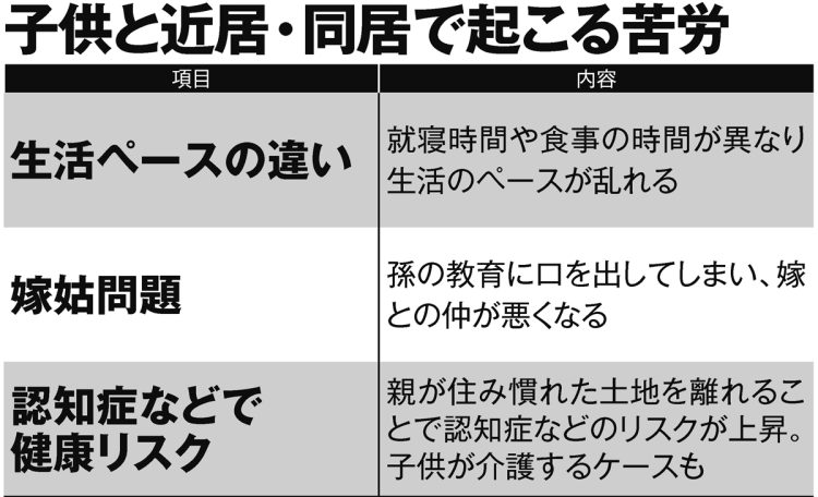 子供と近居・同居で起こる苦労