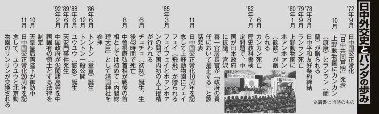 日中外交史とパンダの歩み（その1）