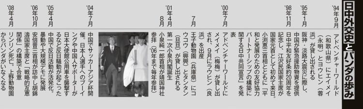 日中外交史とパンダの歩み（その2）