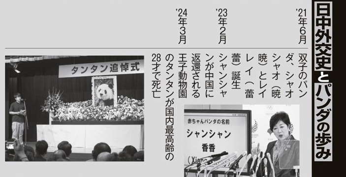 日中外交史とパンダの歩み（その4）