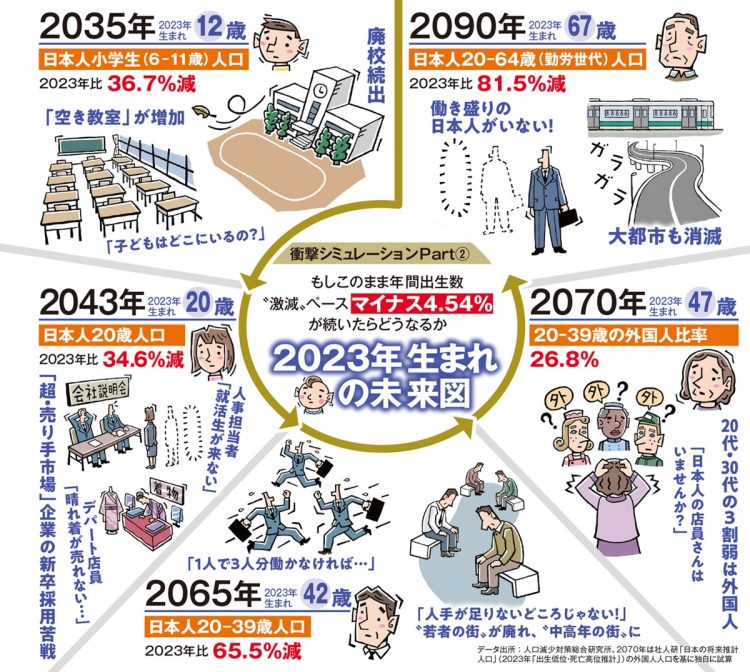 2023年生まれの未来図