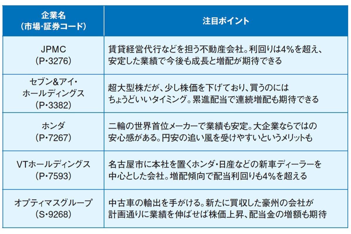 高配当利回りの安定株と成長株を厳選】年間配当金2000万円の元消防士・かんち氏が明かす「配当金×優待のダブル取り投資」の秘訣と最新注目銘柄 |  マネーポストWEB
