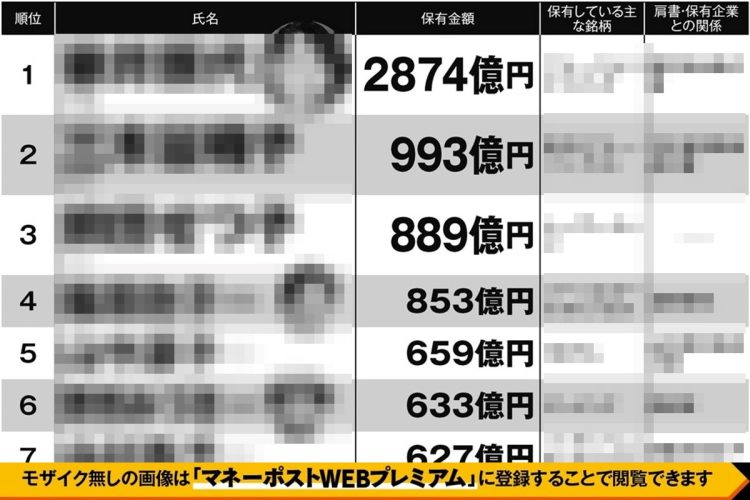 ニッポンの女性長者番付2024年版