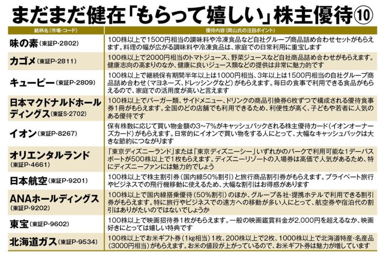 アイスタイル 株主優待券 120枚 (企業側が再び「株主優待」に アイスタイル 株主優待券 120枚 (企業側が再び「株主優待」に