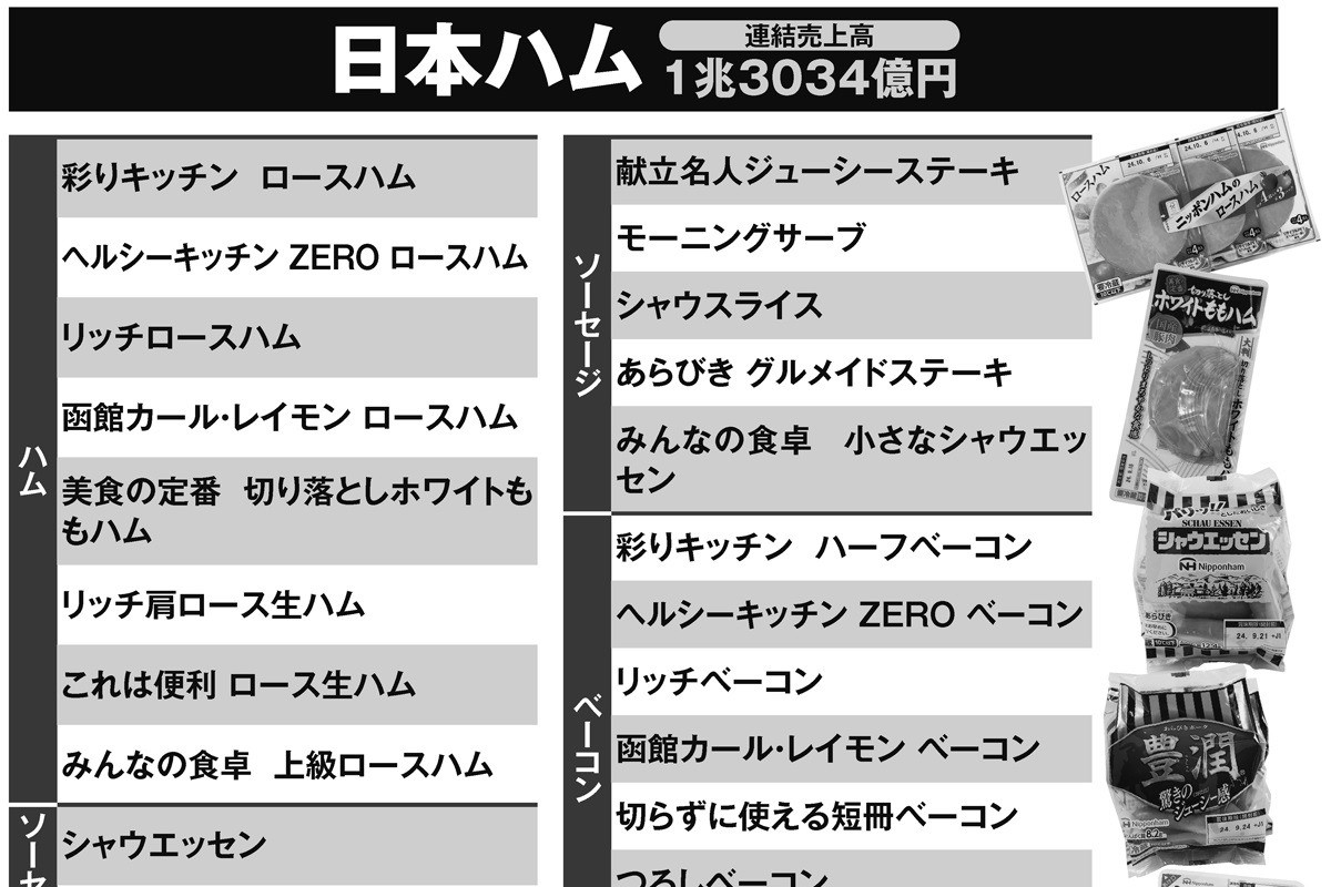 加工 肉 発がん 性 物質