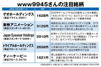 www9945さんの注目銘柄