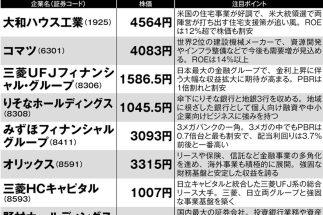投資のプロが選んだ新バフェット期待銘柄一覧リスト