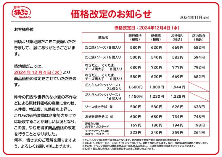 12月4日からの「築地銀だこ」の価格改定