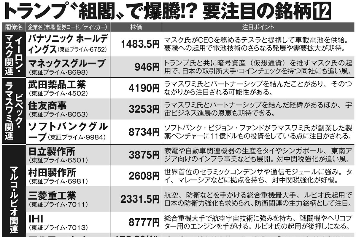 プレミアム記事 | マネーポストWEB - Part 34