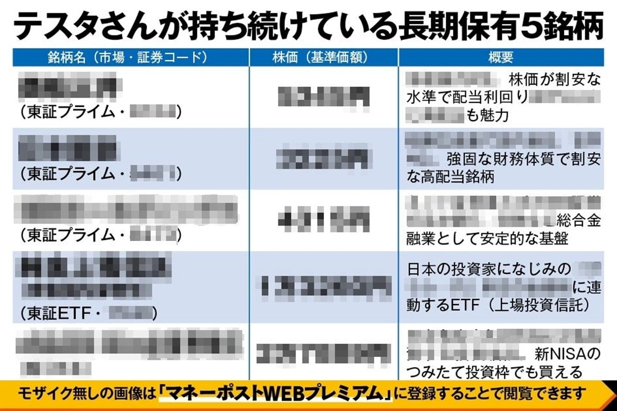 最強の億り人・テスタさんが長期保有する5銘柄を実名公開！利回り6％超え高配当株から、日本に何かあったときの分散先まで | マネーポストWEB