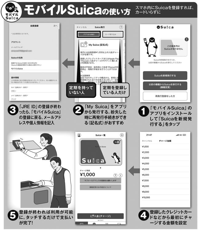 モバイルSuicaの使い方