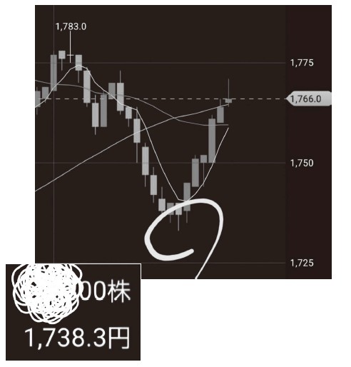 Kojiさん実際のトレード。下髭のタイミングで購入できるよう研究した
