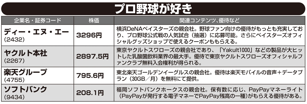 「推し活投資」注目銘柄【プロ野球が好き】※株価は4月4日の終値時点