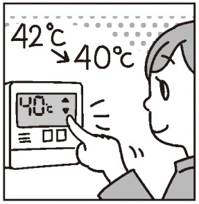 給湯器の温度を42℃から40℃に下げる→年間約2153円節約（180Lの水を20℃から40℃に沸かす場合と42℃に沸かす場合）