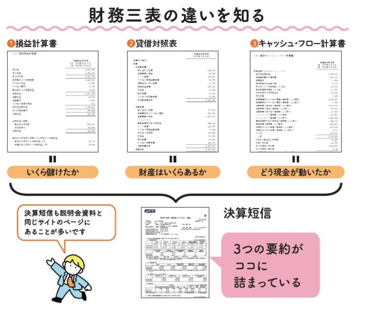 財務三表の違いを知る