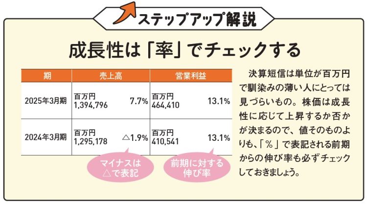 成長性は「率」でチェックする