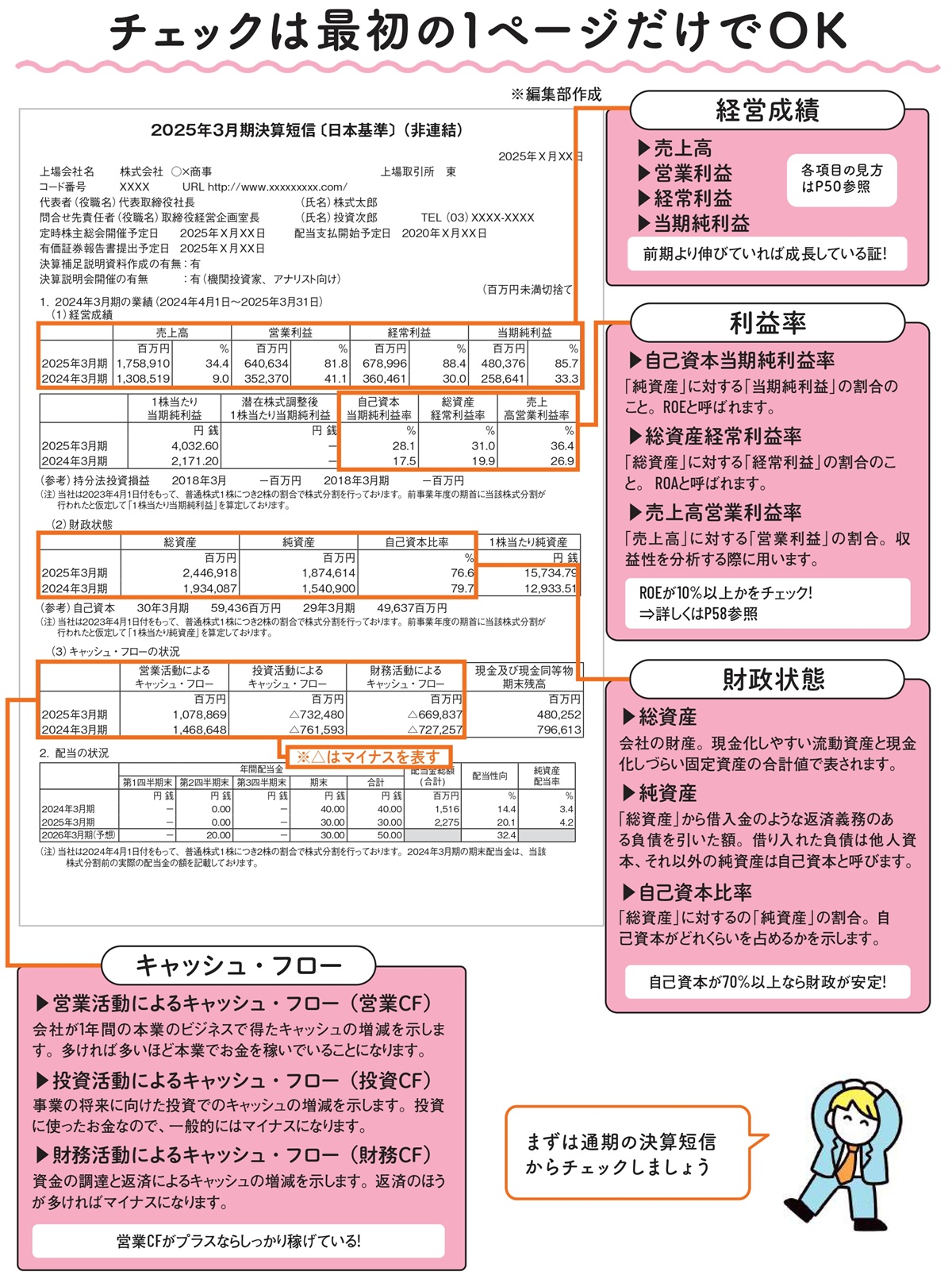 チェックは最初の1ページだけでOK