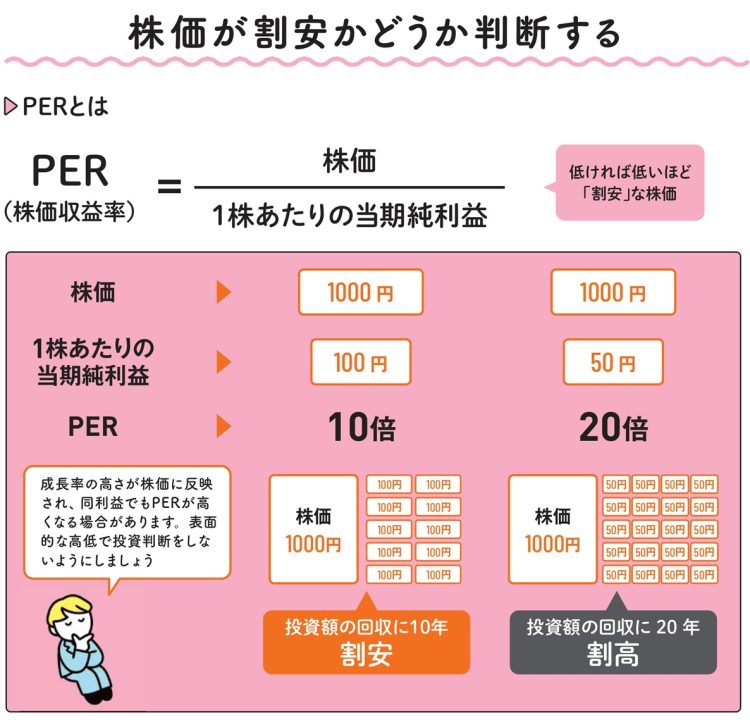 株価が割安かどうか判断する