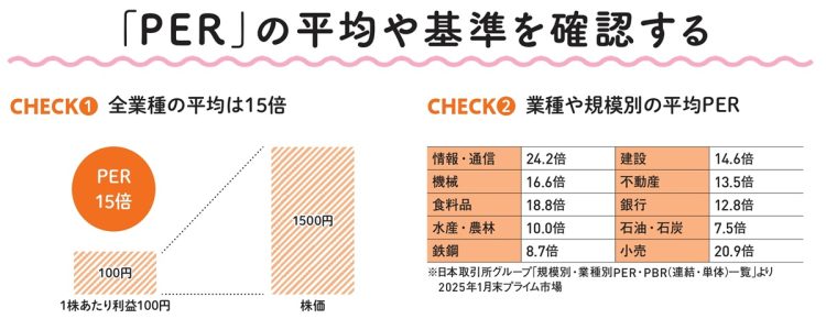 「PER」の平均や基準を確認する