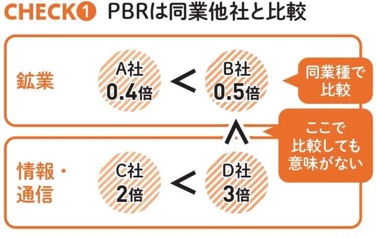 PBRは同業他社と比較