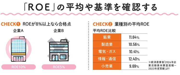 「ROE」の平均や基準を確認する