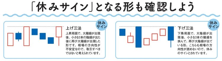 「休みサイン」となる形も確認しよう