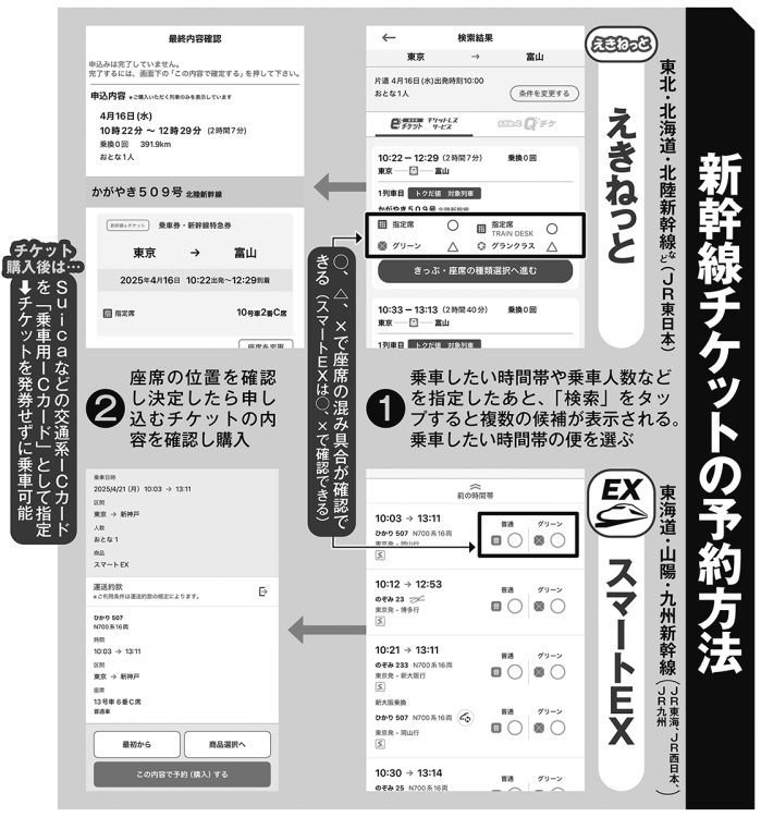 新幹線チケットの予約方法