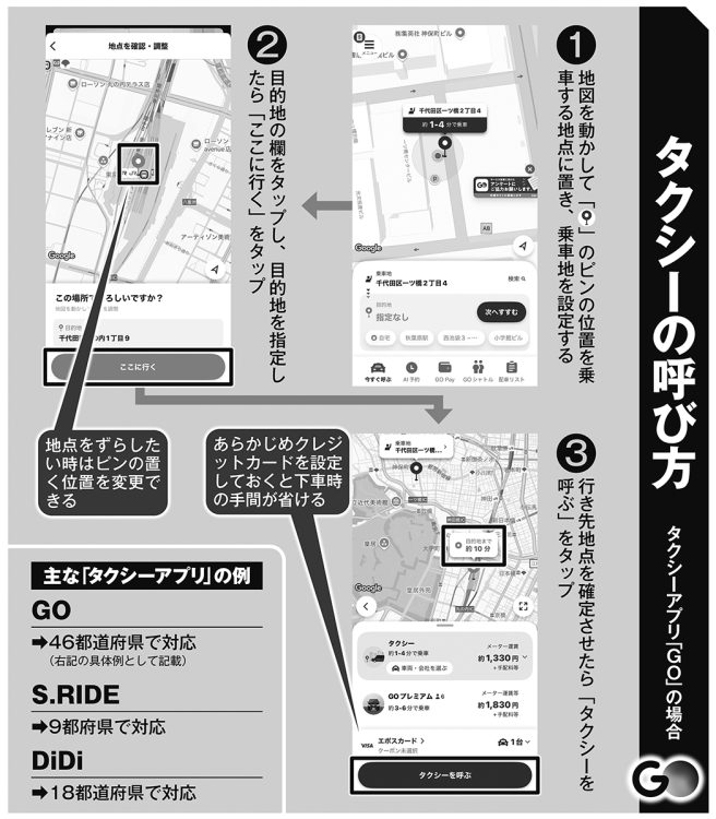 タクシーの呼び方