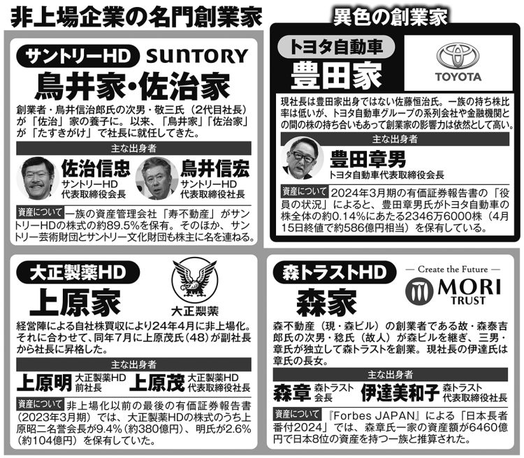非上場企業の名門創業家