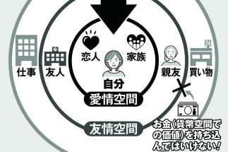 【大切な人はお金で買えるのか】友情にお金が介在すると「対等である」という前提が崩れる、不妊治療は幸せを手に入れるための“買い物”という考え方【橘玲氏×FP山崎俊輔氏対談】