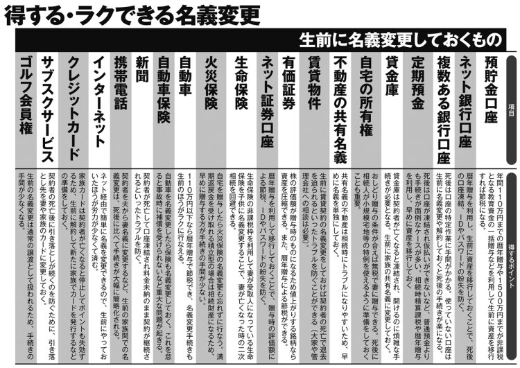 得する・ラクできる名義変更（その1）