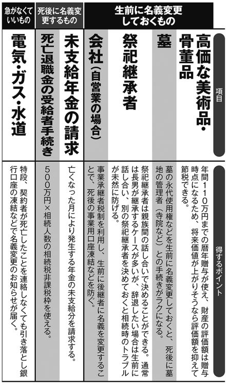 得する・ラクできる名義変更（その2）