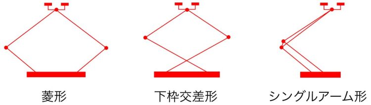 パンタグラフの形状のおもな種類・筆者作図