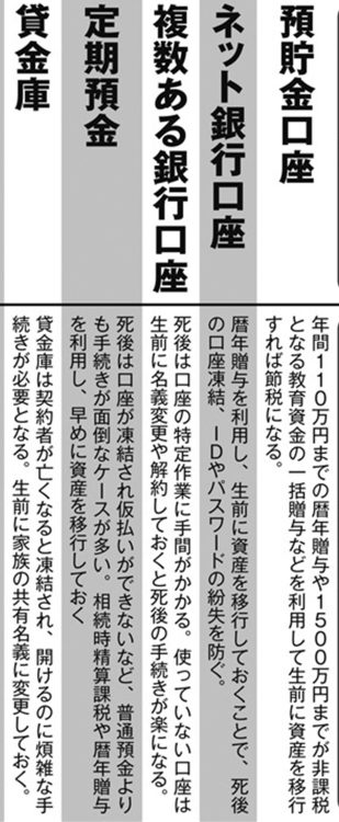 得する・ラクできる名義変更