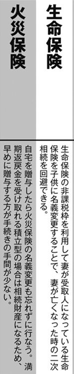 得する・ラクできる名義変更