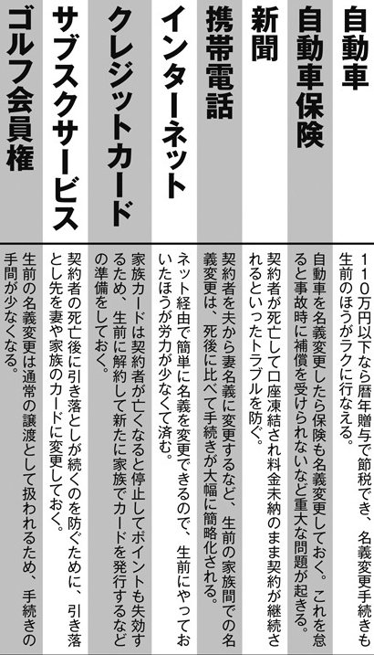 得する・ラクできる名義変更