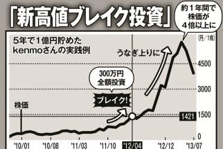 300万円を5年で1億円に増やした個人投資家kenmoさんが指南、初心者でも手掛けやすい「新高値ブレイク投資」　注目すべきは“長期間株価が低い銘柄”