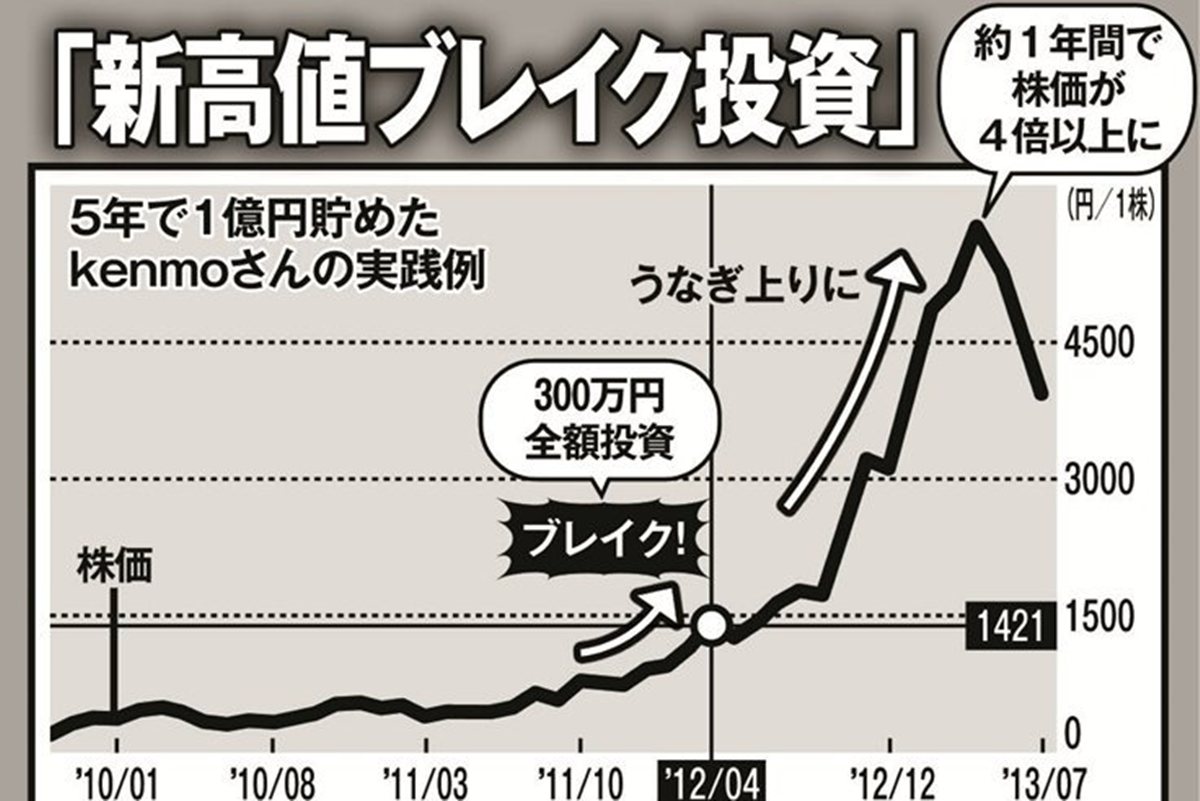 300万円を5年で1億円に増やした個人投資家kenmoさんが指南