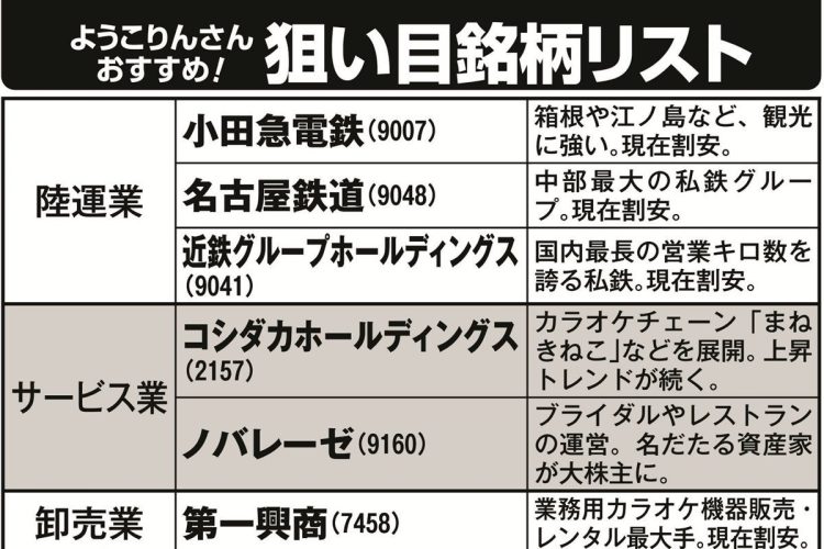 ようこりんさんが注目する銘柄リスト