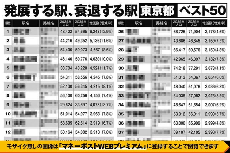 東京都で「発展する駅」「衰退する駅」ランキングベスト50