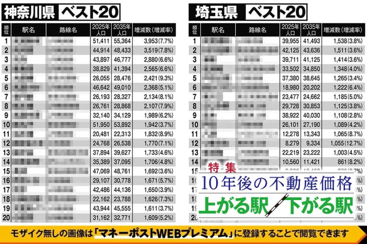 神奈川・埼玉で「発展する駅」「衰退する駅」ランキングベスト20