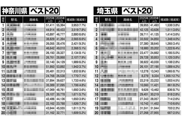 【神奈川・千葉・埼玉】「10年後に不動産価格が上がる駅・下がる駅」ランキング