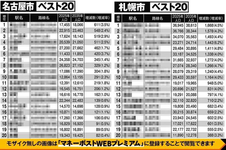 名古屋市・札幌市で「発展する駅」「衰退する駅」ランキングベスト20